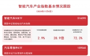 汽车板块表现亮眼，关注智能汽车50ETF（516590）、汽车零部件ETF（159565）等产品走势